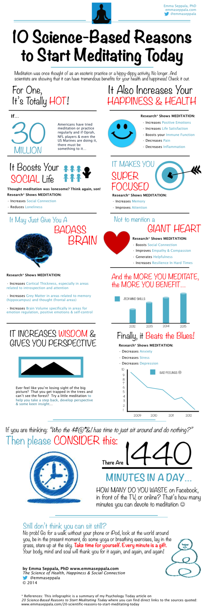 10-Science-Based-Reasons-To-Start-Meditating-Today-INFOGRAPHIC-683×2048